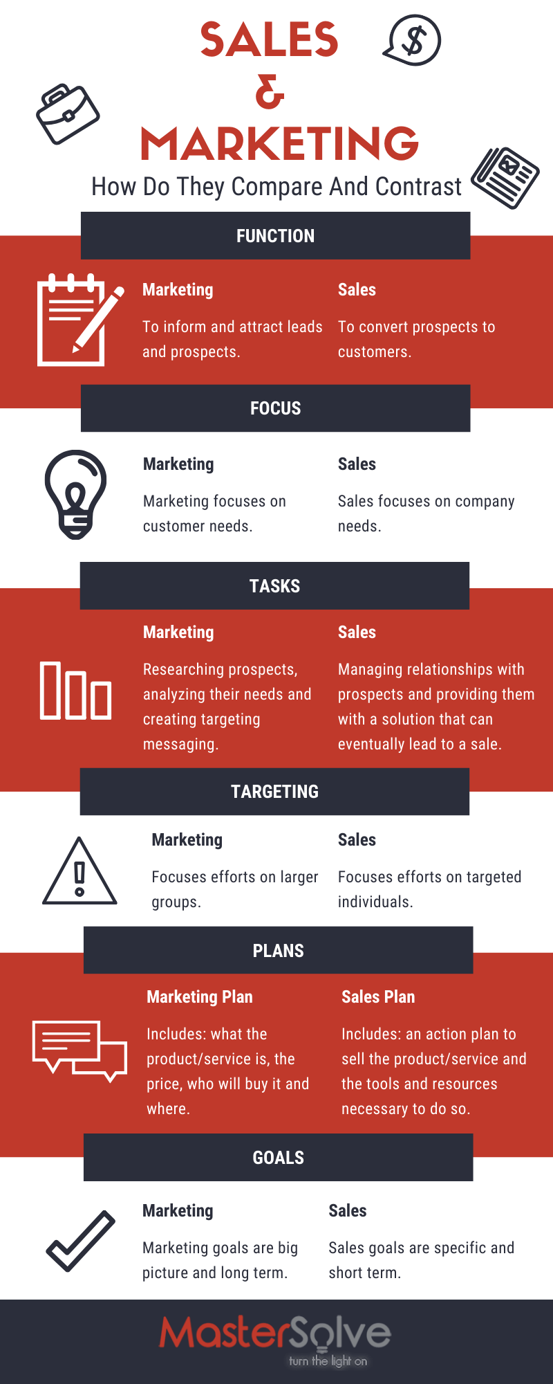 How Do You Compare Sales & Marketing?