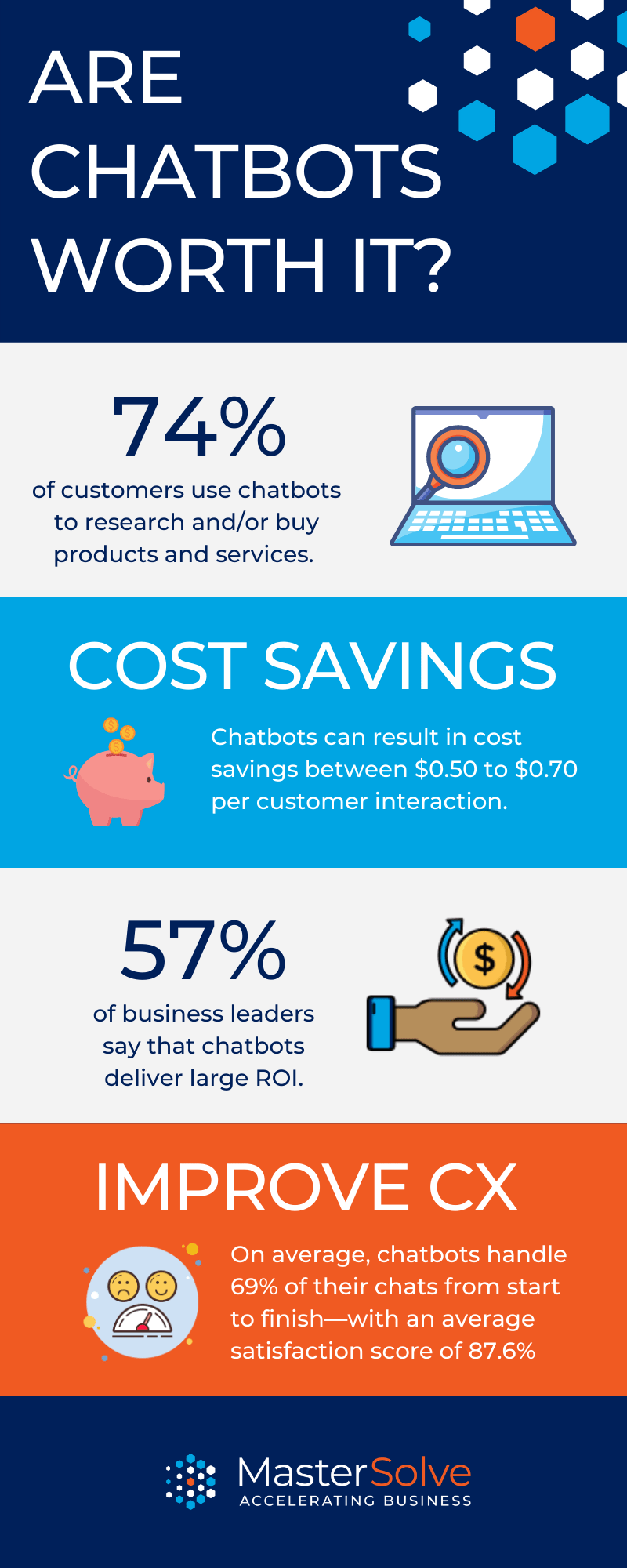 Are Chatbots Worth It? Infographic