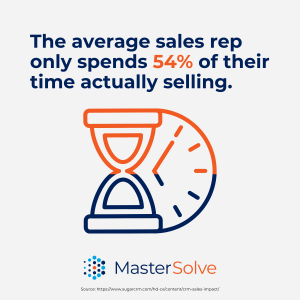 Image showing 54% of Sales Rep Time is Spent Selling