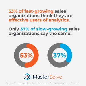 Data Quality Image: 53% of fast-growing sales organizations rate themselves as effective users of analytics